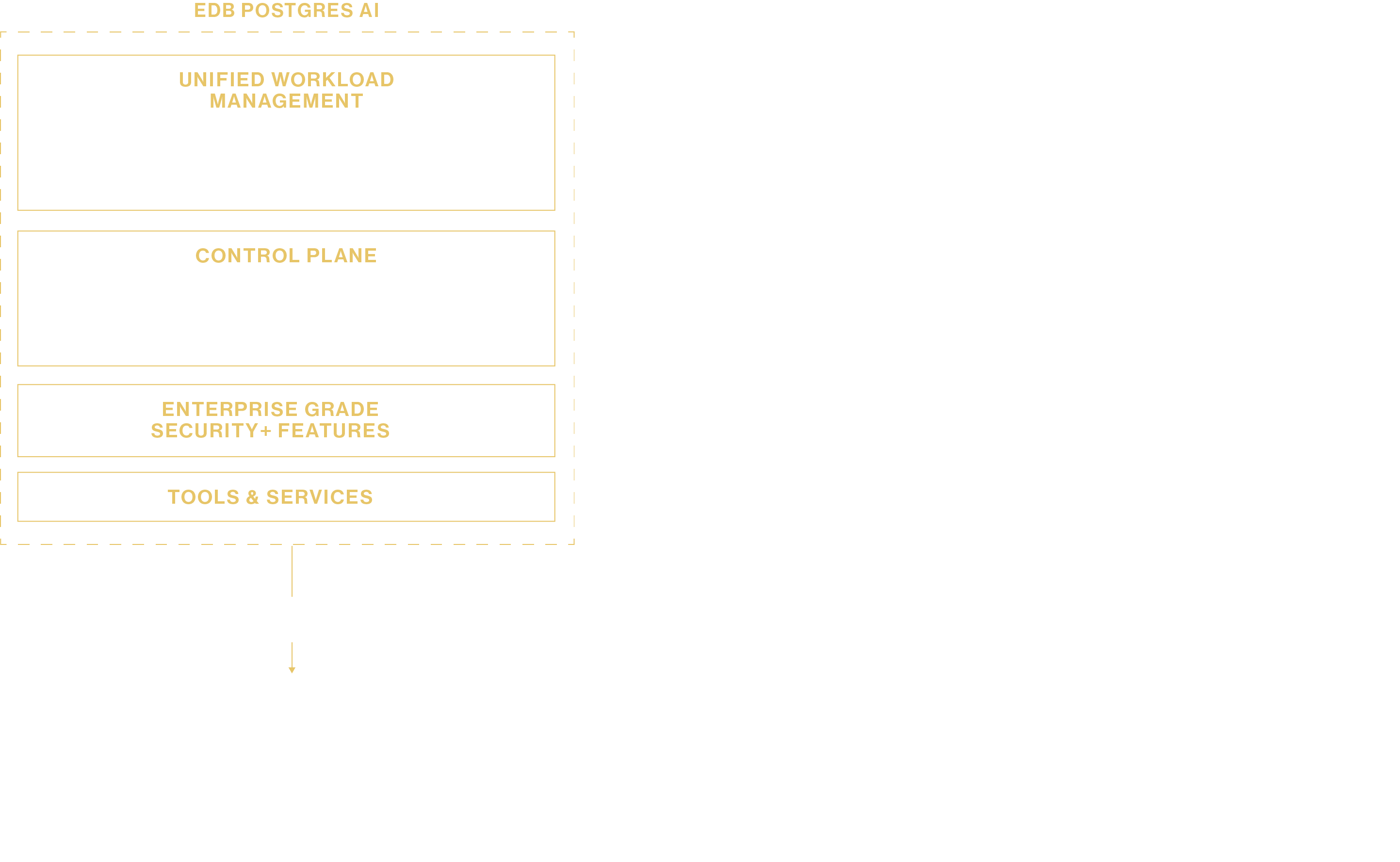 marketecture